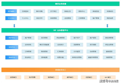 石油化工行业B2B集采平台解决方案 提高采购议价能力,规范化采购流程