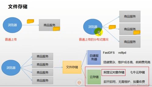 谷粒商城 商品服务 品牌管理